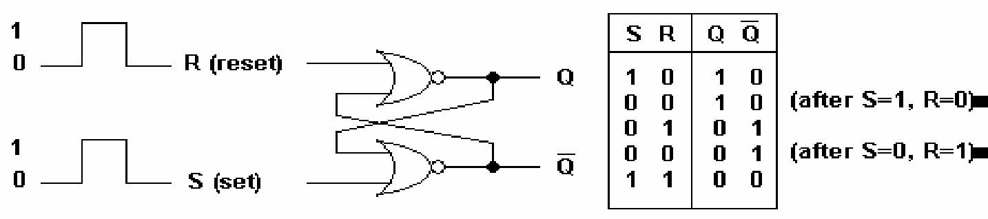 RANGKAIAN FLIP - FLOP ~ BELAJAR APA SAJA TIDAK SALAH