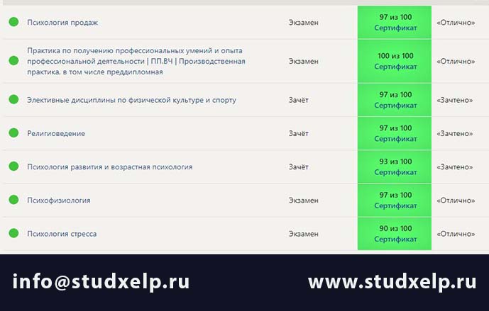 Контрольная работа по теме Синергетична методологія