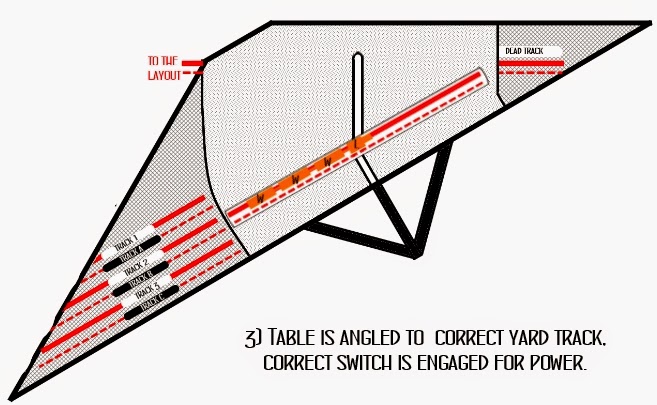 The Fiddle Yard Design