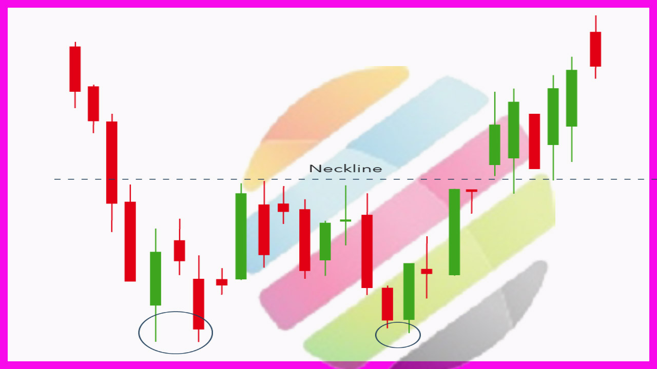 DOUBLE-BOTTOM-PATTERN