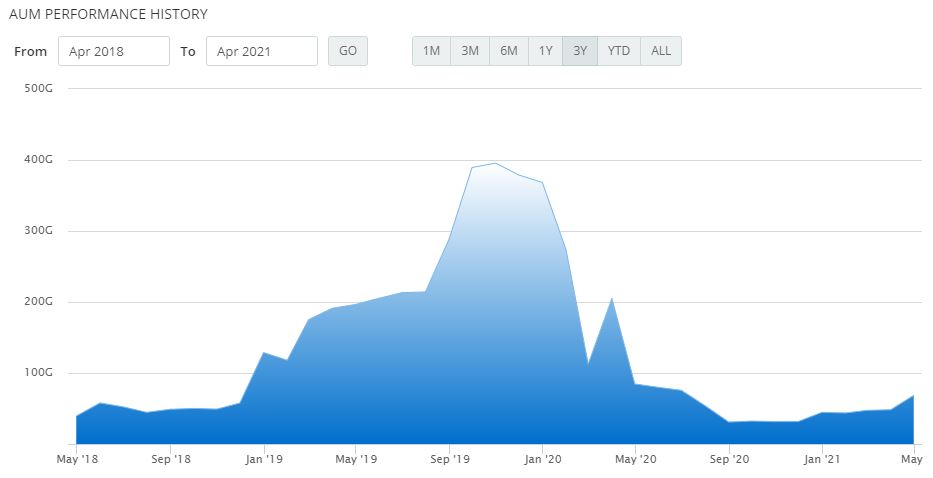Reksa Dana Pasar Uang Paling Untung Di Indo Premier Sekuritas