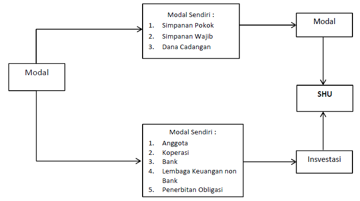 Pengertian SHU Koperasi dan Contoh Rumus SHU