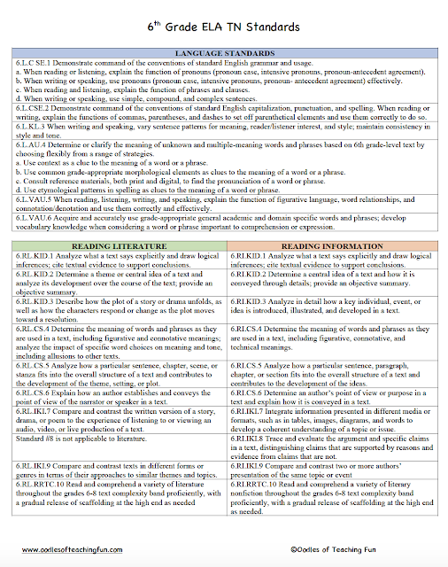 5TH AND 6TH GRADE TN ELA ONE PAGE STANDARDS REFERENCE SHEETS
