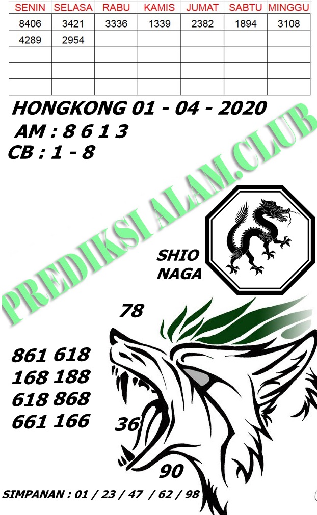 Welcome To Prediksi Alam Kode Syair Hongkong 01 April 2020