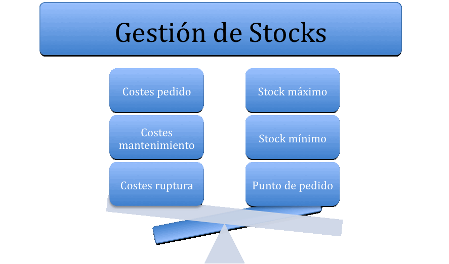Deconomía Blog La Gestión De Stocks En La Empresa