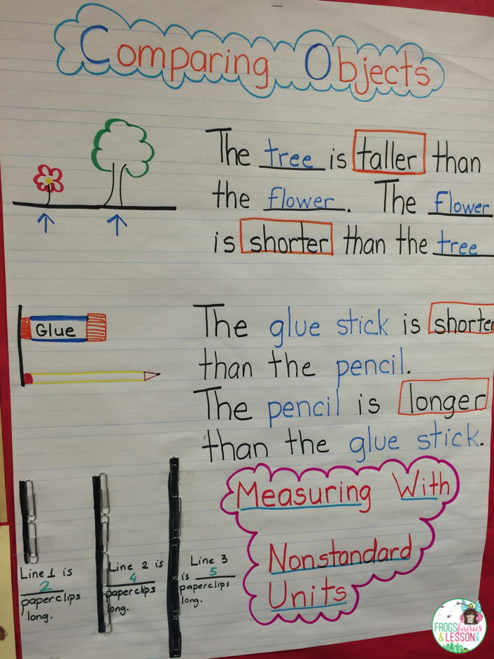 Frogs Fairies And Lesson Plans Measurement Unit Activities