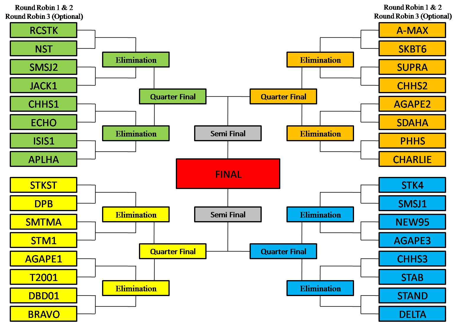 Competition Draw Generator Free at Catherine Leonard blog