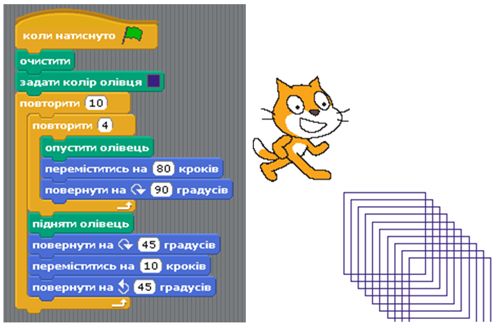 Блог Валентини Іванівни: Малювання фігур в Scrаtсh