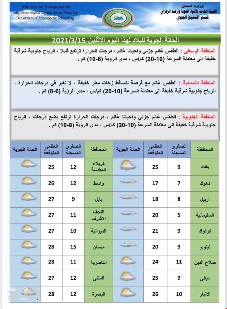 أمطار و ارتفاع بدرجات الحرارة.. طقس العراق إلى نهاية الأسبوع الحالي جداول توقعات هيأة الأنواء الجوية بخصوص حالة الطقس خلال الايام الثلاثة المقبلة: