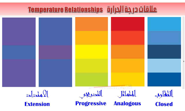 تصميم جرافيك / علاقات الألوان (التشبع Saturation ودرجة الحرارة Temperature)