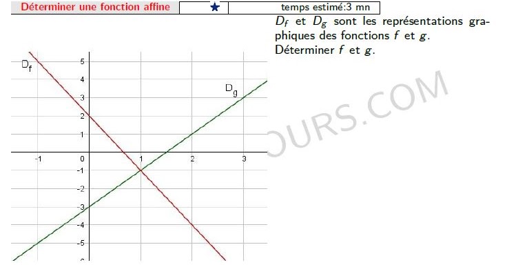 Déterminer une fonction affine