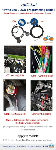 کابل Lonsdor L-JCD