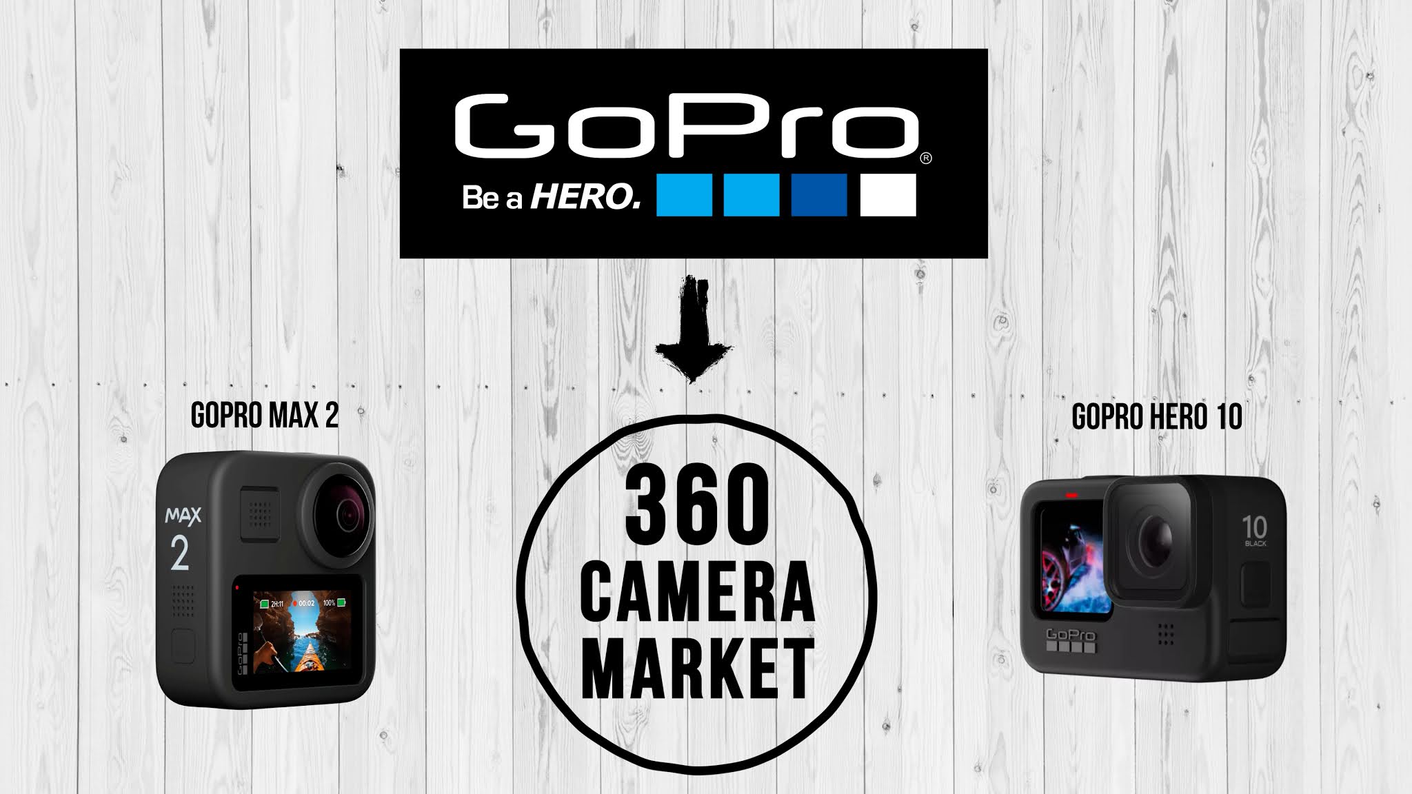 new gopro max release date