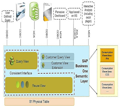 SAP HANA Study Materials, SAP HANA Certifications, SAP HANA Tutorials and Materials, SAP HANA Learning