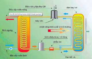 Toàn quốc - Nguyên lí hoạt động của máy bơm nhiệt Heat Pump So-do-hoat-dong-may-bom-nhiet