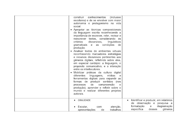 BNCC LÃNGUA PORTUGUESA 1º AO 5º ANO - 2021 PROPOSTA%2BCURRICULAR%2BL%25C3%258DNGUA%2BPORTUGUESA%2B1%25C2%25BA%2BAO%2B5%25C2%25BA%2BANO page 0056
