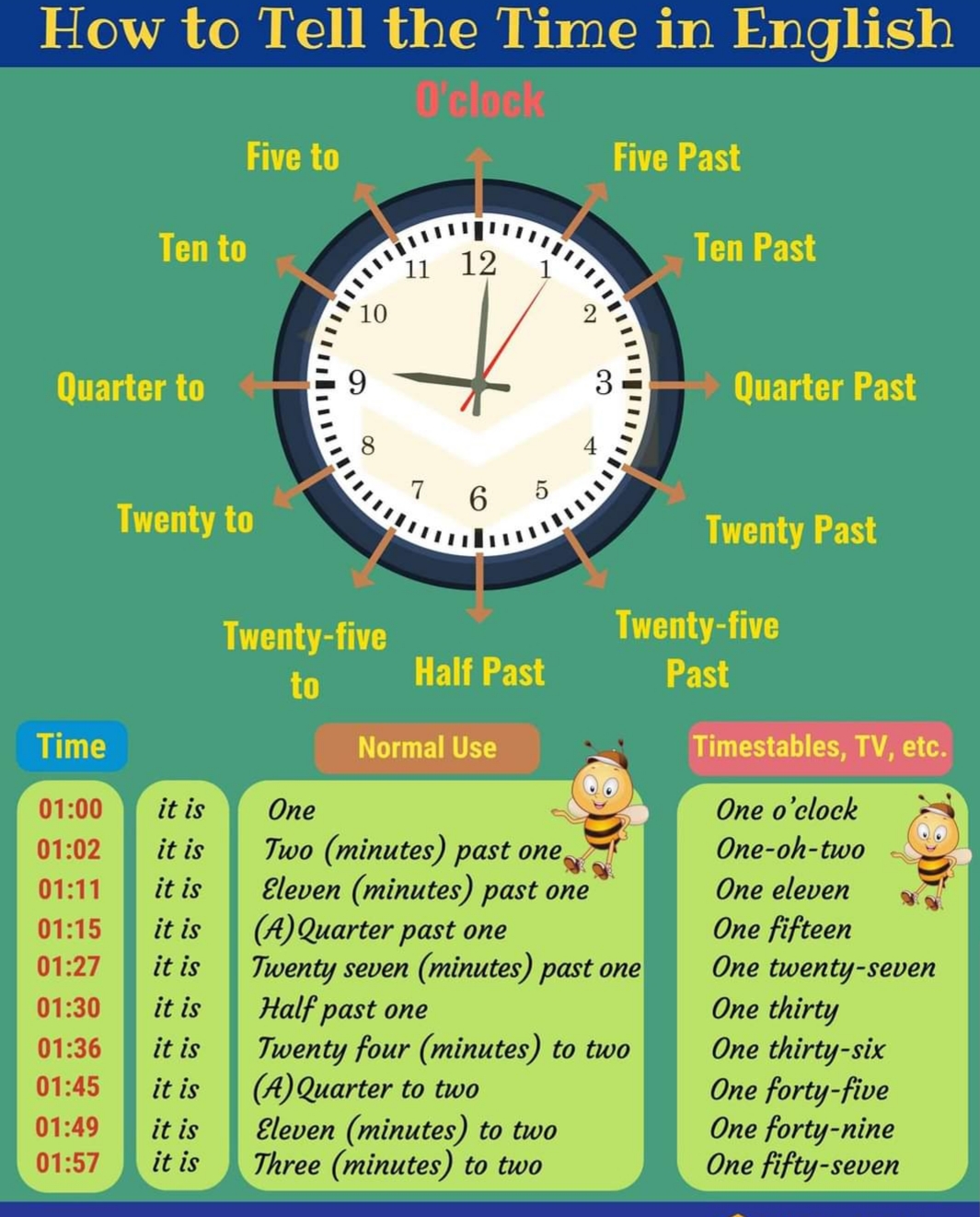 English Honori Garcia WHAT'S THE TIME? / WHAT TIME IS IT?