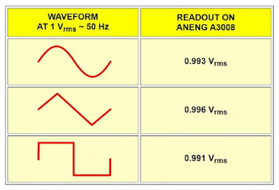 Testing the true RMS calculations of the A3008. Aneng-A3008-multimeter-tested-07 (© 2021 Jos Verstraten)