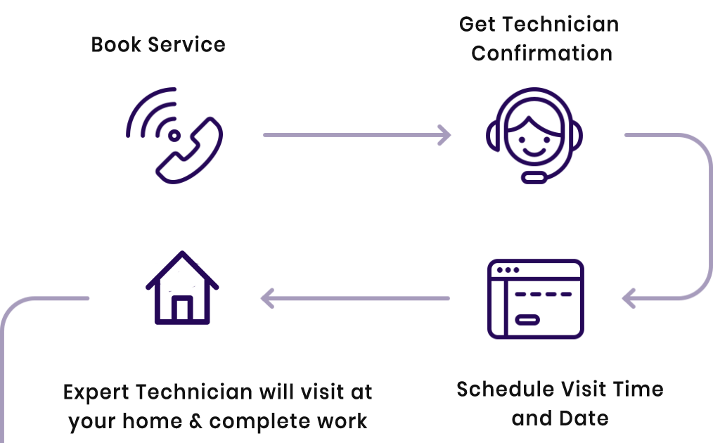 SKM WATER PURIFIER SERVICES AT NELLORE
