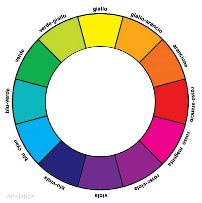 colori primari secondari terziari