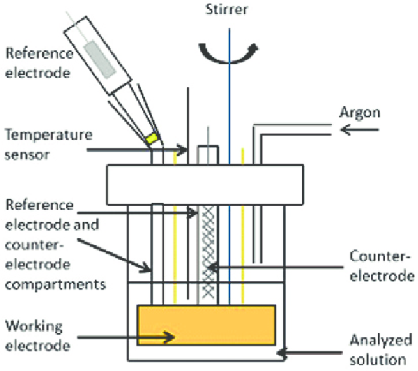 What is Coulometry ? Its Concept ,Working Mechanism , Types and