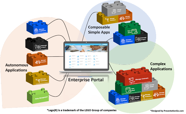 Composable Business Applications Using Joget - Low Code