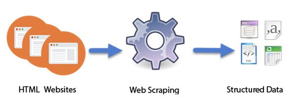 웹 스크래핑