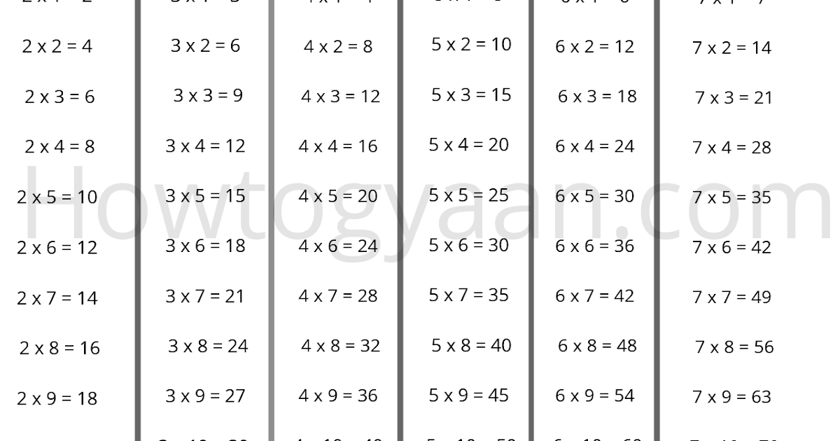 2 to 50 table in Hindi एक से दस तक पहाड़े सीखे HowToGyaan