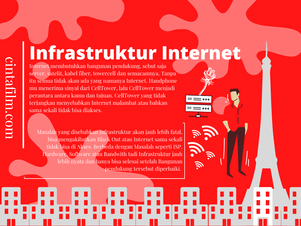 Infrastruktur Pengaruh infrastruktur terhadap kecepatan internet