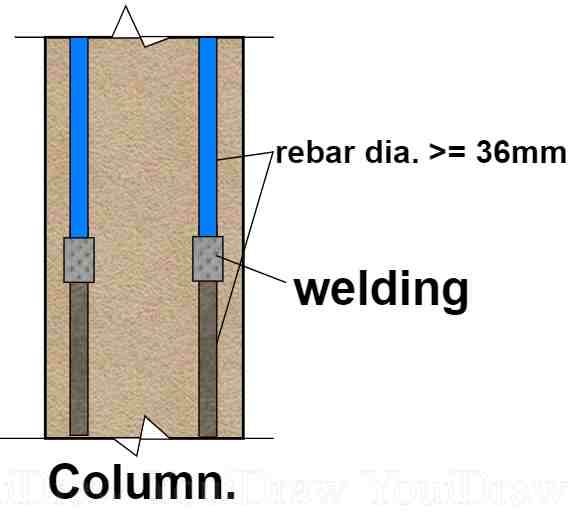 Basic rules for lapping in column reinforcement. / 7 basic rules for