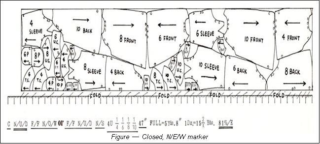 Garment Cutting (Part 1- Marker Making)