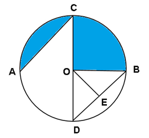 Soal matematika kelas 6 bab diagram lingkaran