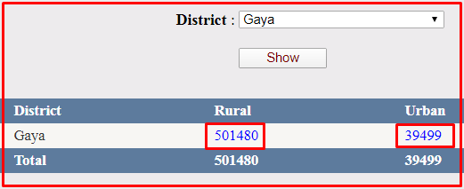 Bihar Ration Card Download Kaise Kare