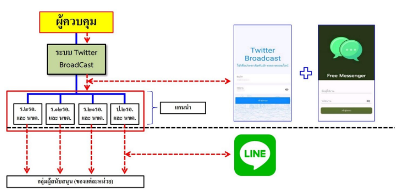Thai E-News : \u0e40\u0e2d\u0e01\u0e2a\u0e32\u0e23\u0e2b\u0e25\u0e38\u0e14\u0e41\u0e2a\u0e14\u0e07\u0e01\u0e2d\u0e07\u0e17\u0e31\u0e1e\u0e43\u0e0a\u0e49\u0e41\u0e2d\u0e1b Twitter Broadcast \u0e1b\u0e23\u0e30\u0e2a\u0e32\u0e19\u0e07\u0e32\u0e19\u0e42\u0e1e\u0e2a ...