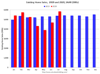 Existing Home Sales YoY