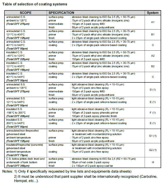 Method statement for painting and sandblasting works The Quality Guide