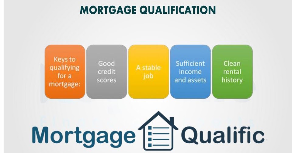 MORTGAGE QUALIFICATION