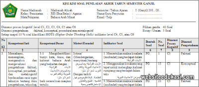 Kisi Kisi Pas Bahasa Arab Kelas 12 Tahun 2019 2020 Siswasiana