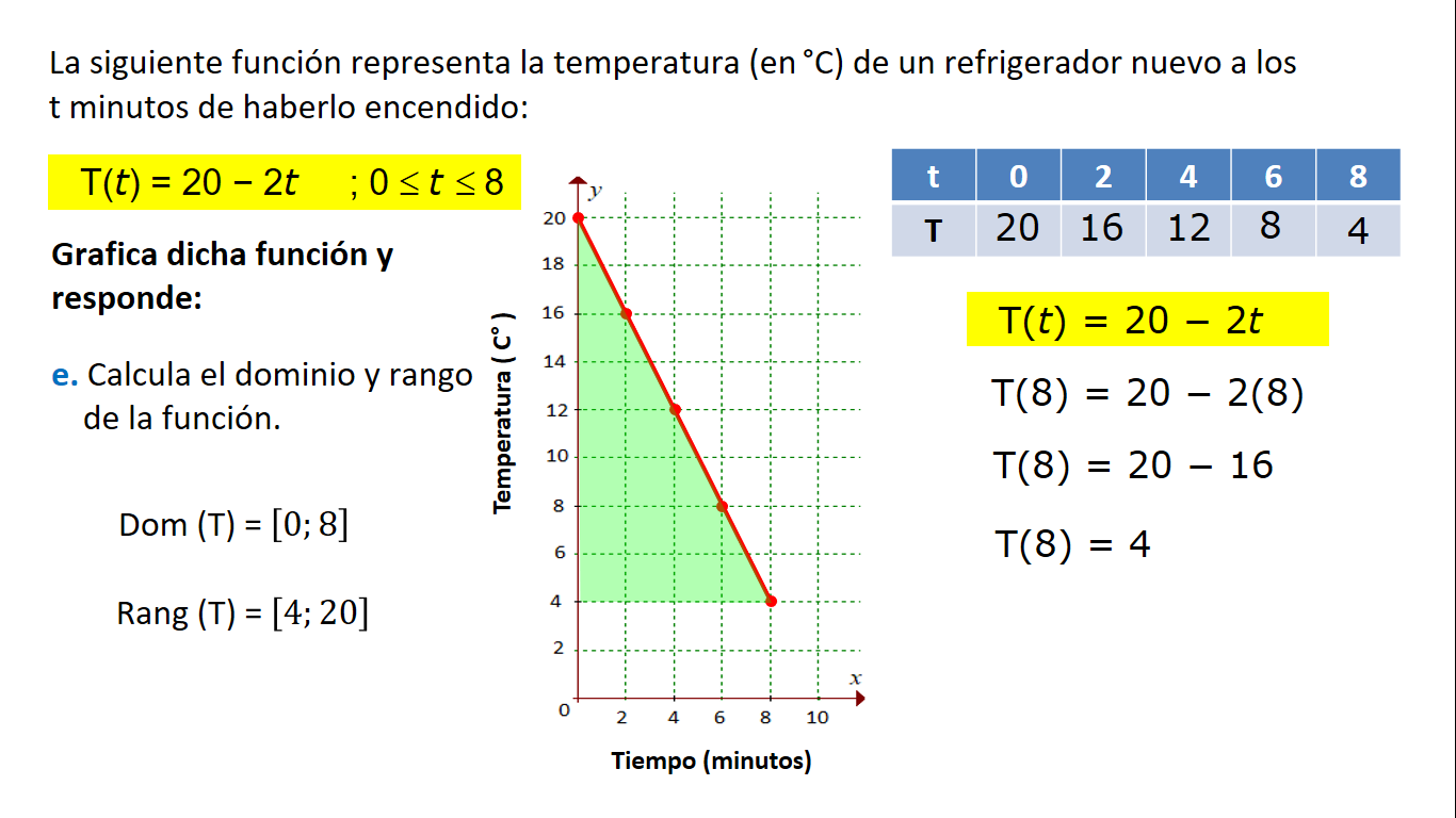 Funciones lineales y afines Problemas sobre funciones lineales y afines Gráfica, dominio y Funciones lineales y afines Problemas sobre funciones lineales y afines Gráfica, dominio y
