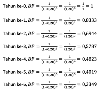 Perhitungan DF = 20% Perhitungan DF = 20%