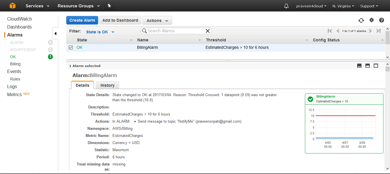 Big Data and Cloud Tips Creating a Billing Alarm in AWS