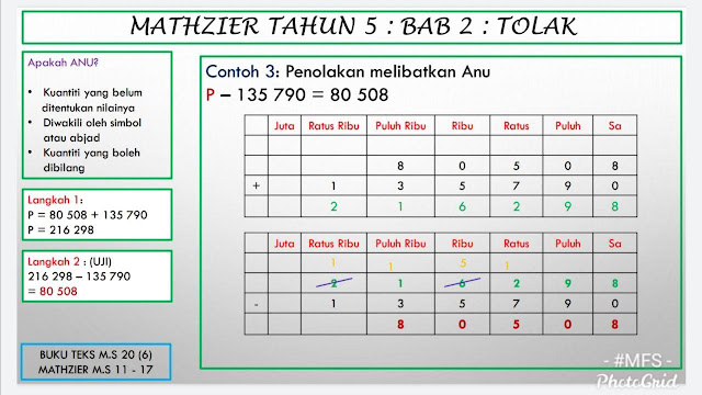 Penolakan Melibatkan Anu untuk Matematik Tahun 5.- Cikgu Fadli