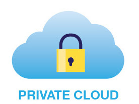 Apa yang dimaksud dengan Public Cloud, Private Cloud dan Hybrid Cloud? Apa yang dimaksud dengan Public Cloud, Private Cloud dan Hybrid Cloud?