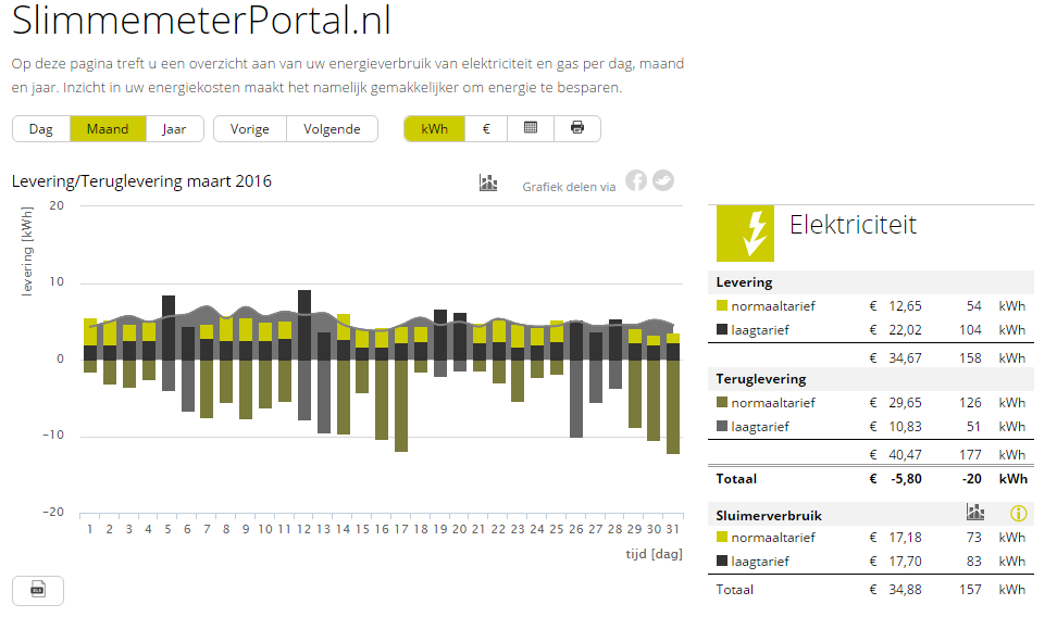 Feduutsie Weer In Balans