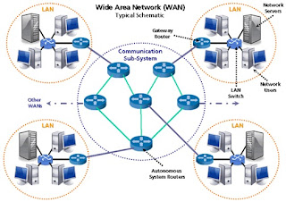 Wide Area Network (WAN) adalah
