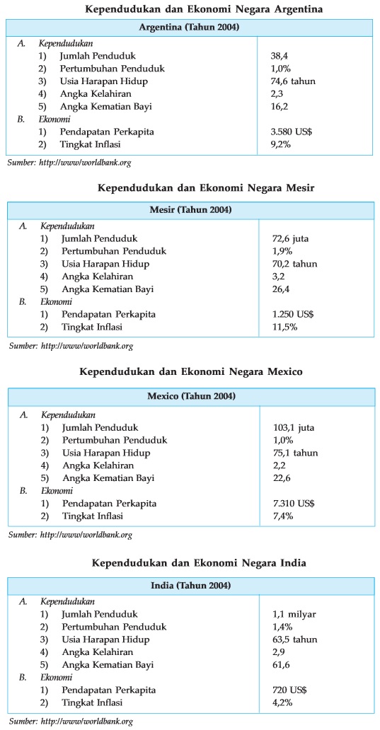 Mengapa sejumlah negara maju di eropa seperti jerman memiliki angka kelahiran dan kematian yang rend