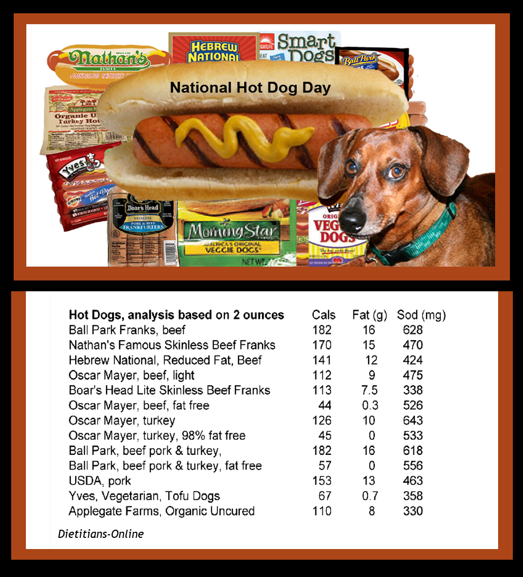 Dietitians Online Blog