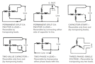 electric motor troubleshooting, electric motor repair, troubleshooting of electric motor