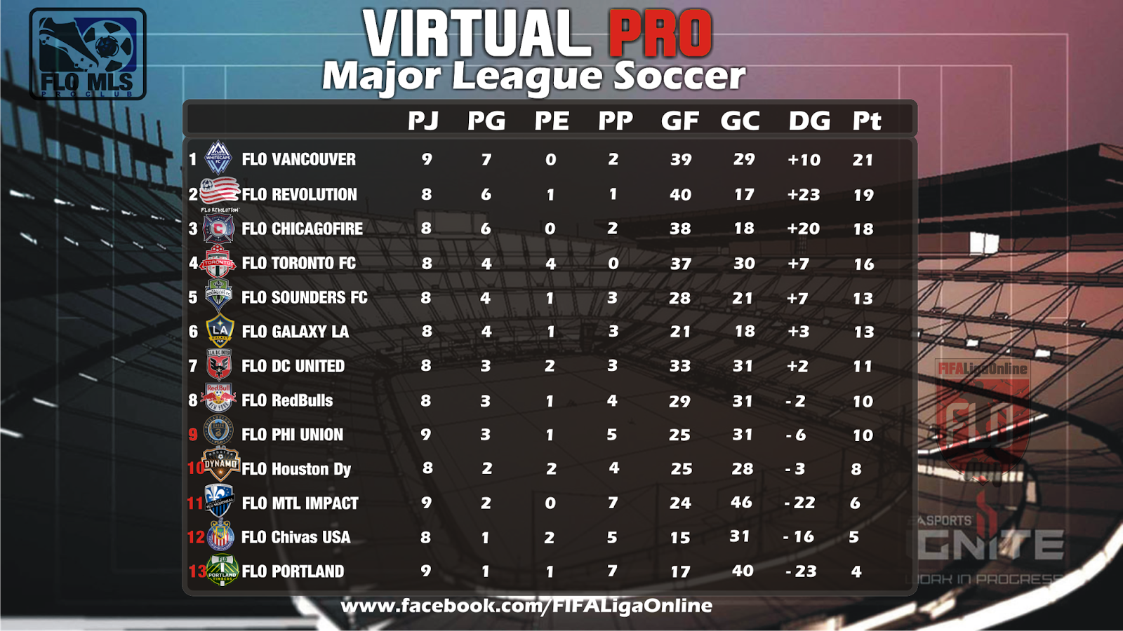 FIFA Liga Online noviembre 2013