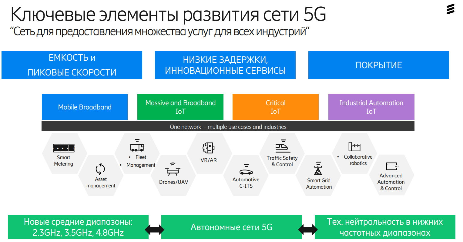 Lte: +23 dbm антенна. 2g, 3g, 4g lte, 5g. связь 5 и 12. авску аппаратура внутриобъектовой связи коммутации и управления. связь 5 и 12.